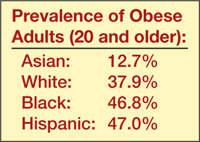 Obesity_Chart